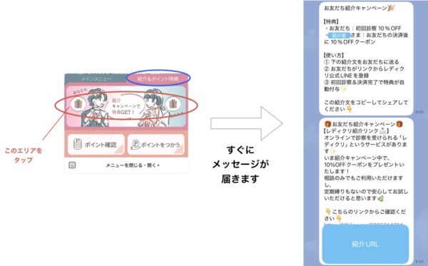 LINE下部メニューの「紹介＆ポイント特典」タブで、上部の「紹介キャンペーンで特典GET」エリアをタップすると、紹介メッセージが2通届く流れを示す合成スクリーンショット。1枚目でタップ位置を強調、2枚目で届いたメッセージと「紹介URL」ボタンを表示。