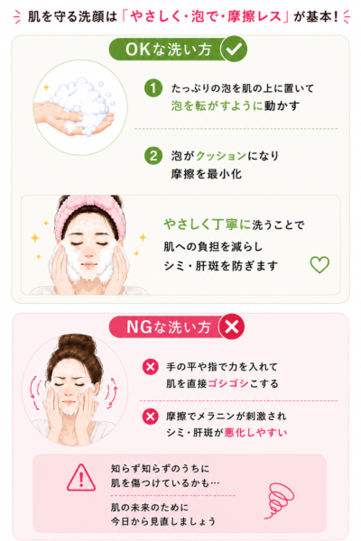 シミや肝斑を防ぐための正しい洗顔方法を比較した16:9図解。泡を使ったやさしい洗い方のOK例と、手の平や指で強く擦るNG例をわかりやすく紹介。