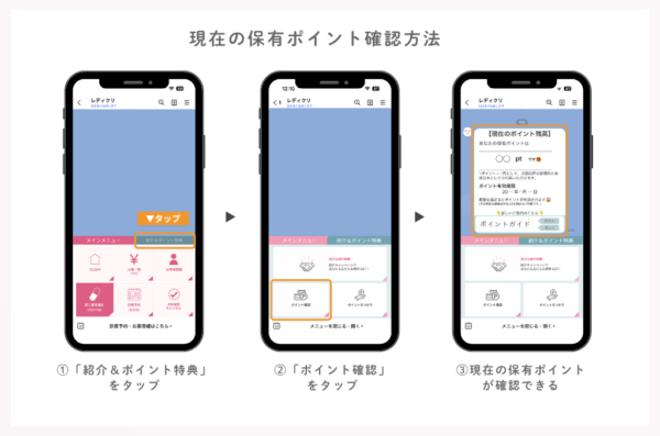 レディクリ公式LINEで現在の保有ポイントを確認する3ステップの手順解説。①「紹介＆ポイント特典」をタップ、②「ポイント確認」をタップ、③現在の保有ポイントが表示される画面の図解。