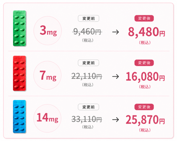 リベルサス（3mg・7mg・14mg）の価格改定一覧
