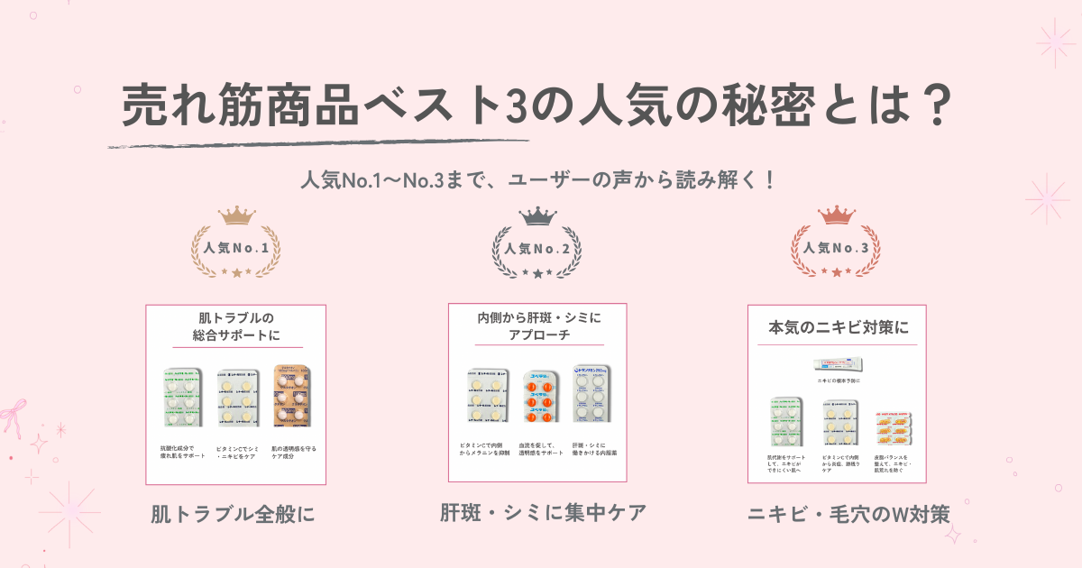 売れ筋商品ベスト3の紹介画像。肌トラブル、肝斑・シミ、ニキビ毛穴の3つの人気処方セットを掲載。