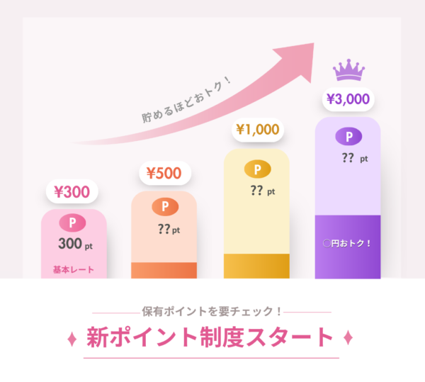 ポイント交換がさらにお得になりました！サムネイル